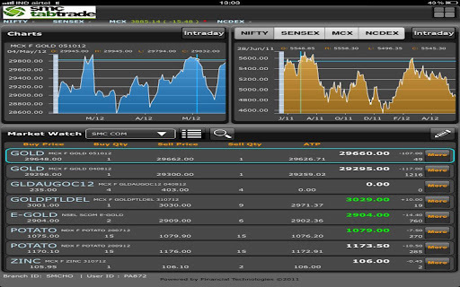 SMC tabtrade C截图1