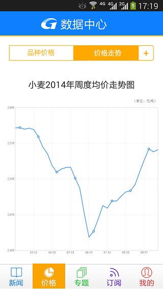 中华粮网截图5