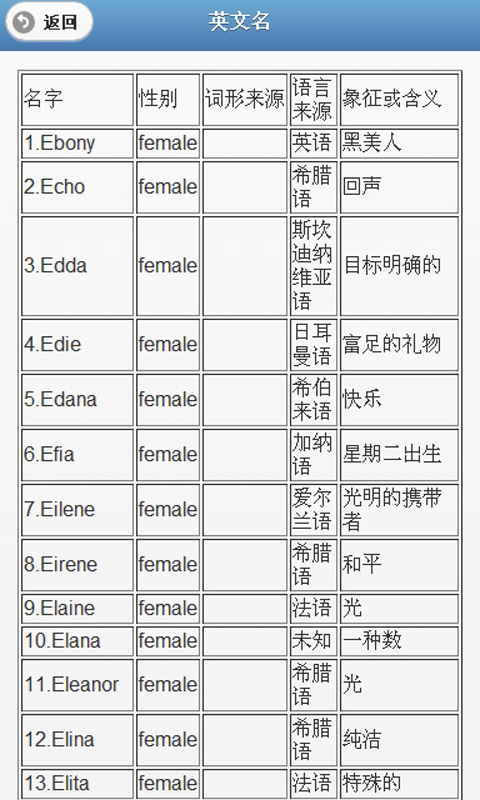 英文名截图3