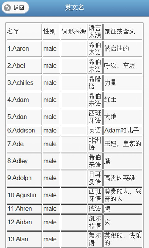 英文名截图2