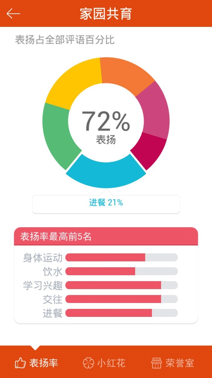 天赋皇家国际双语幼稚园截图3