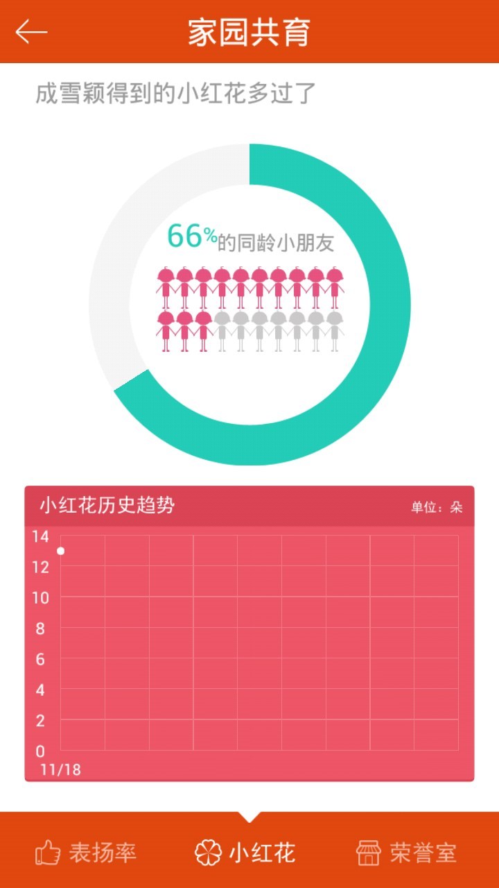 天赋皇家国际双语幼稚园截图4