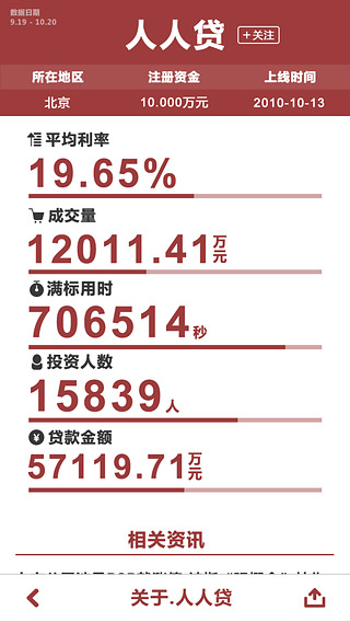 今日挖财截图3