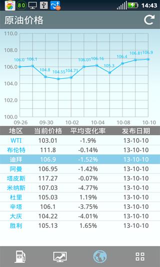 奇思油价截图1