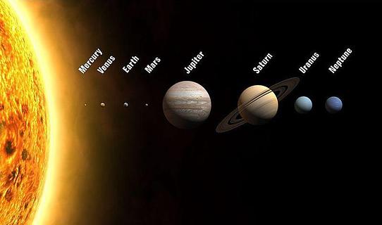 Planets of Solar System截图1