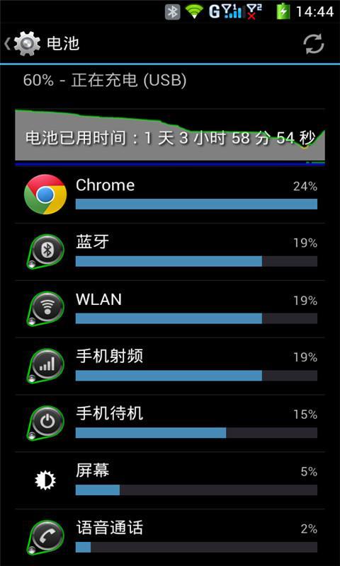 电量统计(圣诞版)截图2