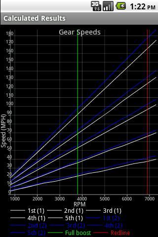 Gear Speed Calculator截图2