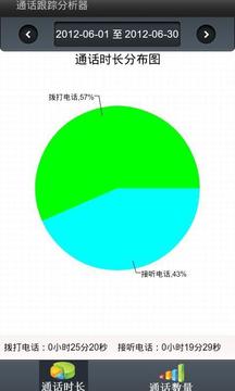 通话跟踪分析器截图