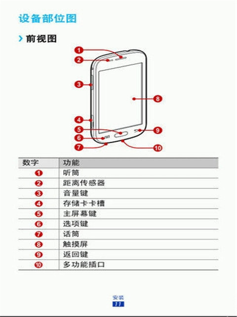 S7562i用户手册截图1