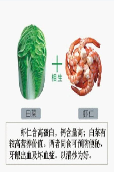 饮食宜忌截图2