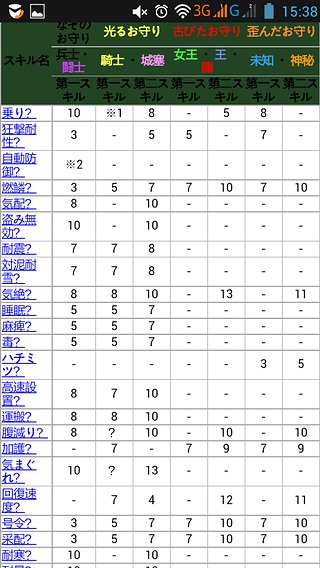 MH4G常用资料随手查截图5