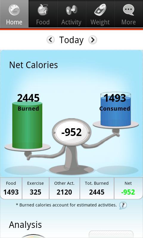 卡路里计算器和跟踪器 Calorie Counter and Diet Tracker截图1