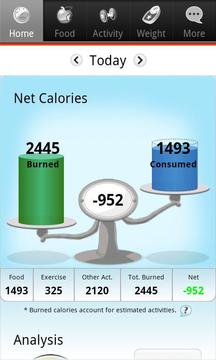 卡路里计算器和跟踪器 Calorie Counter and Diet Tracker截图