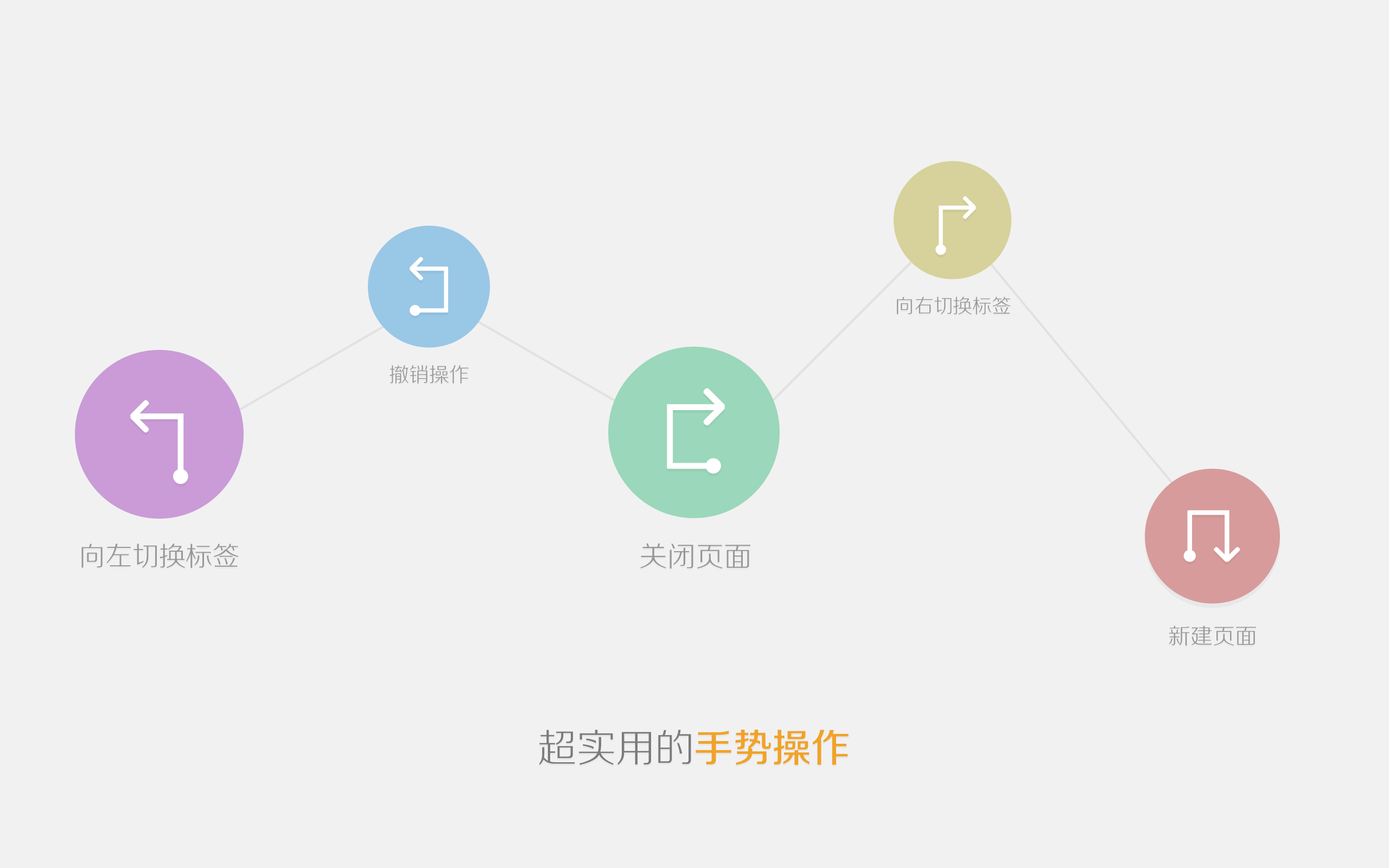 傲游浏览器for Pad截图2