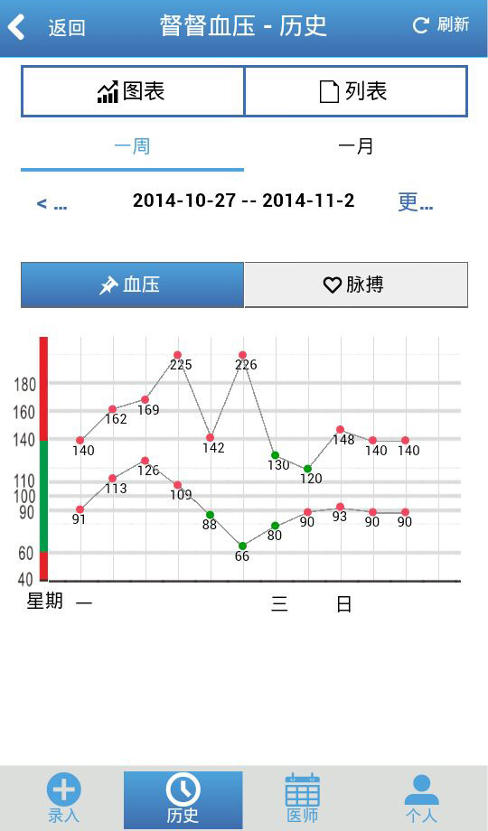 督督血压截图2