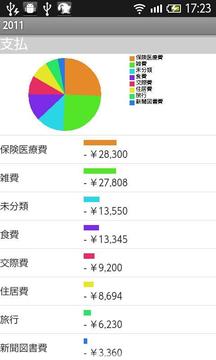 现金流量截图