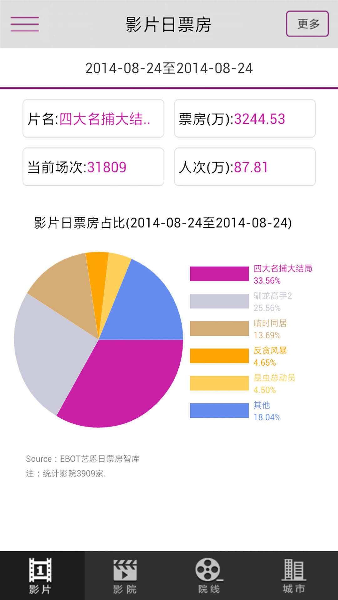 EBOT截图3