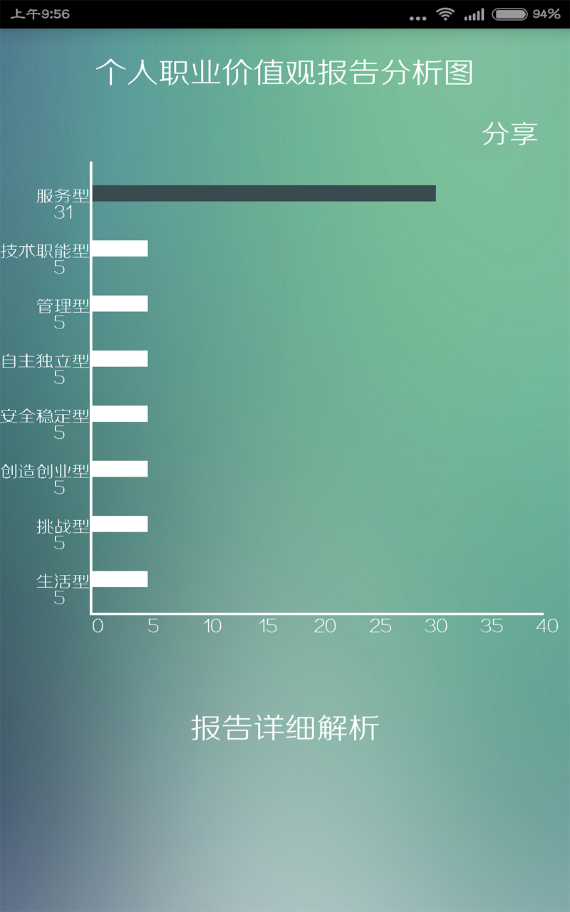 云配聘人才端截图4