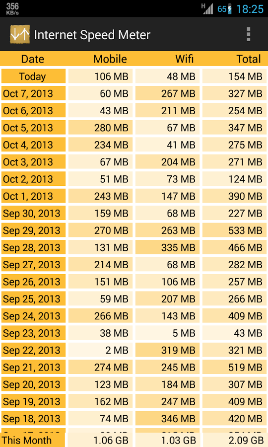 网络测速仪:Internet Speed Meter截图3