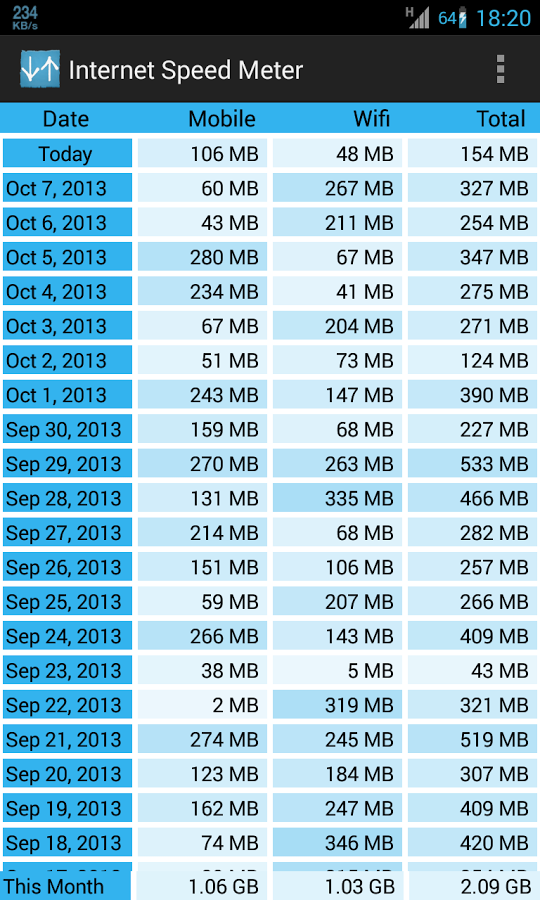 网络测速仪:Internet Speed Meter截图4