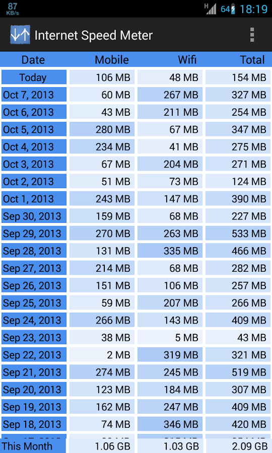 网络测速仪:Internet Speed Meter截图6