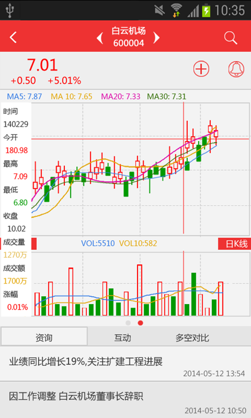 牧云财经截图4