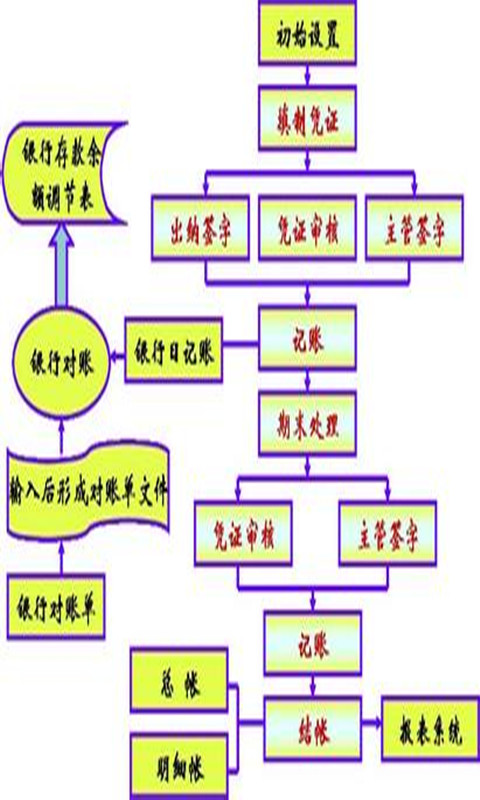 会计从业资格考试模拟截图1