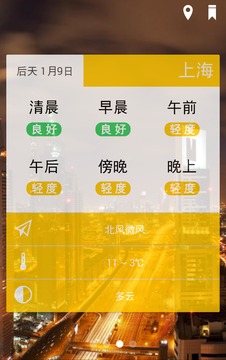 雨狸天气 PM2.5预报截图