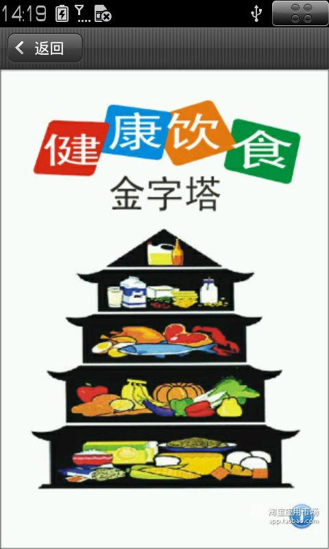 健康饮食金字塔截图1