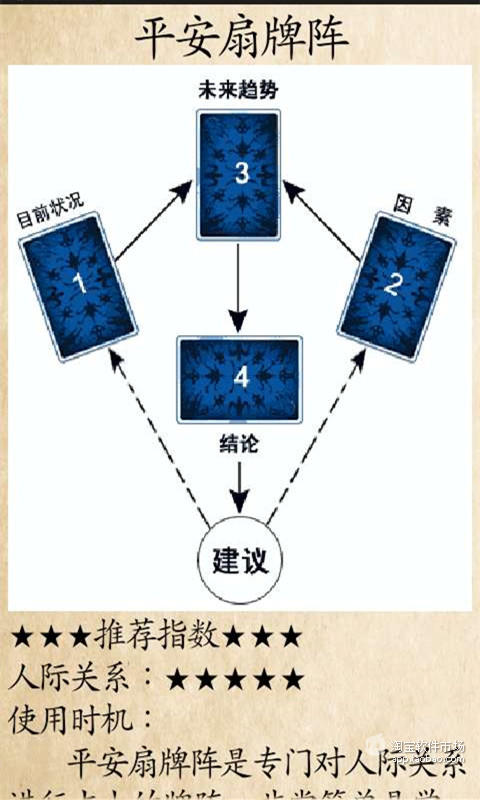 塔罗牌星座占卜宝典截图4