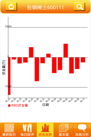 个股掌中宝截图2