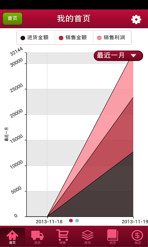 芒果云进销存截图3