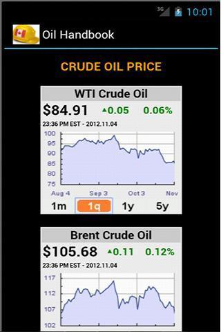 Oil Handbook截图4