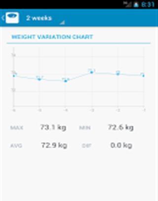 我的体重截图2