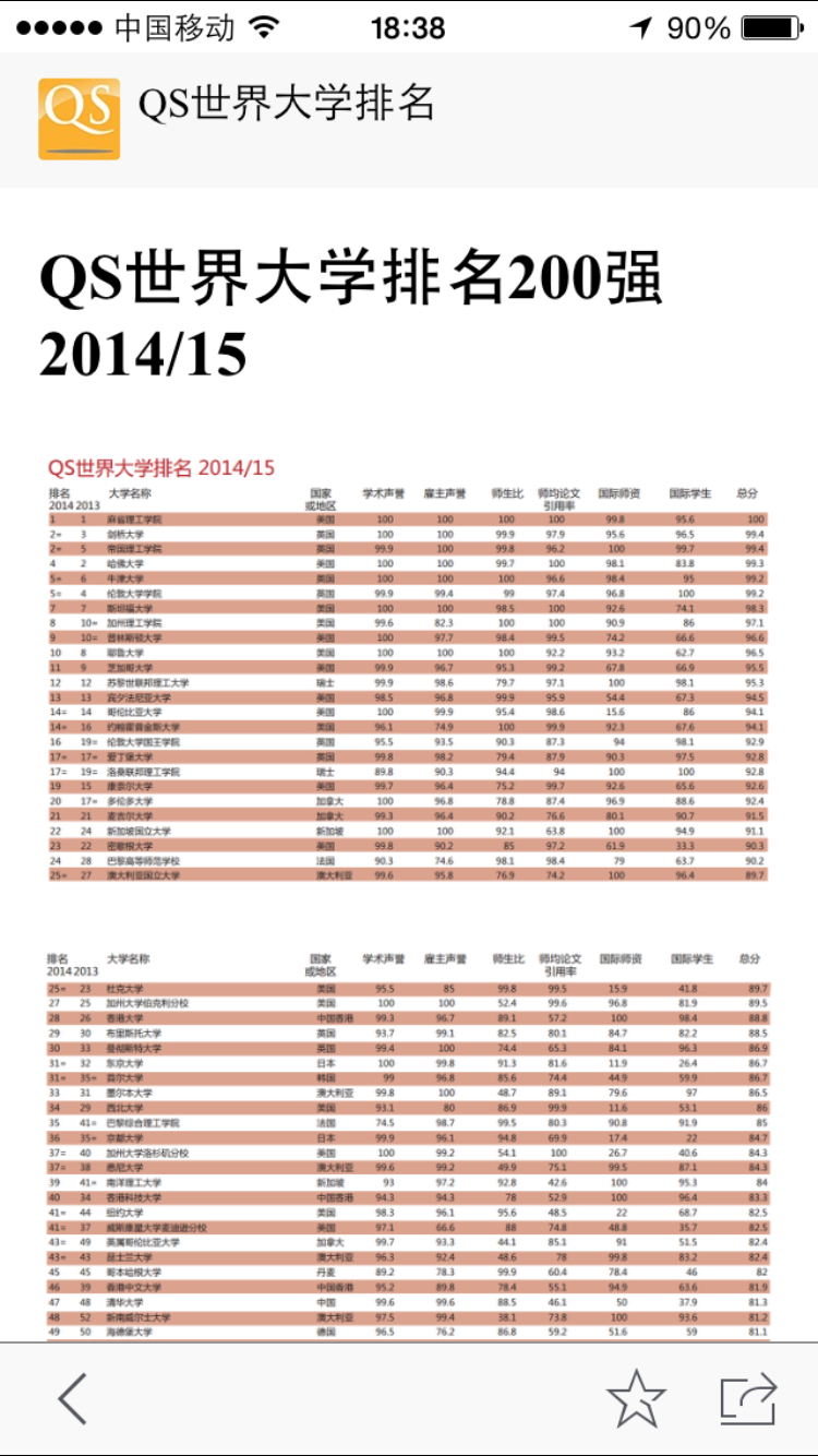 QS大学指南截图3