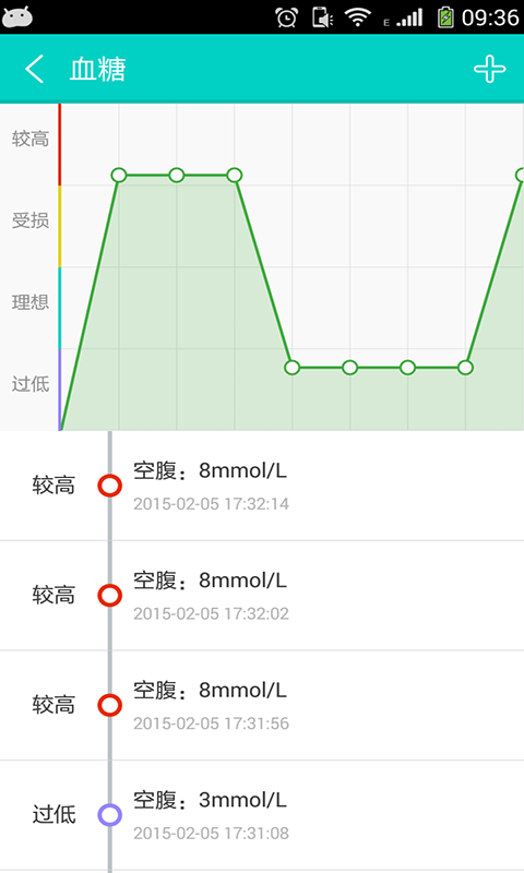 罗湖健康截图4