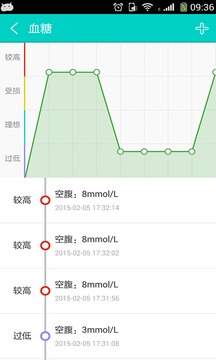 罗湖健康截图