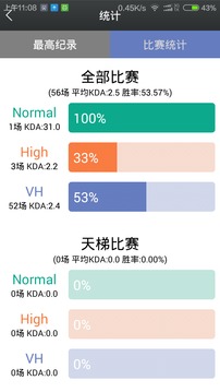 Dota2数据通截图