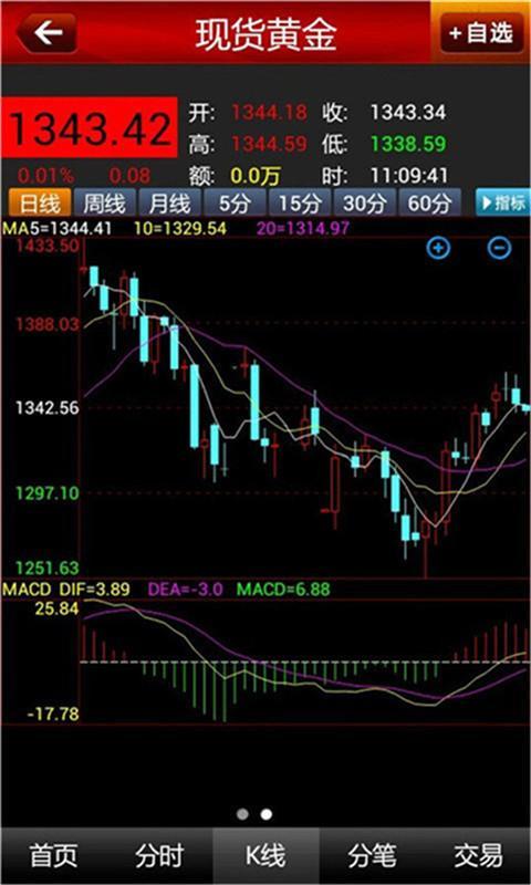 掌上黄金行情截图3