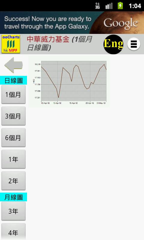 ooCharts - HK MPF - Manulife截图2