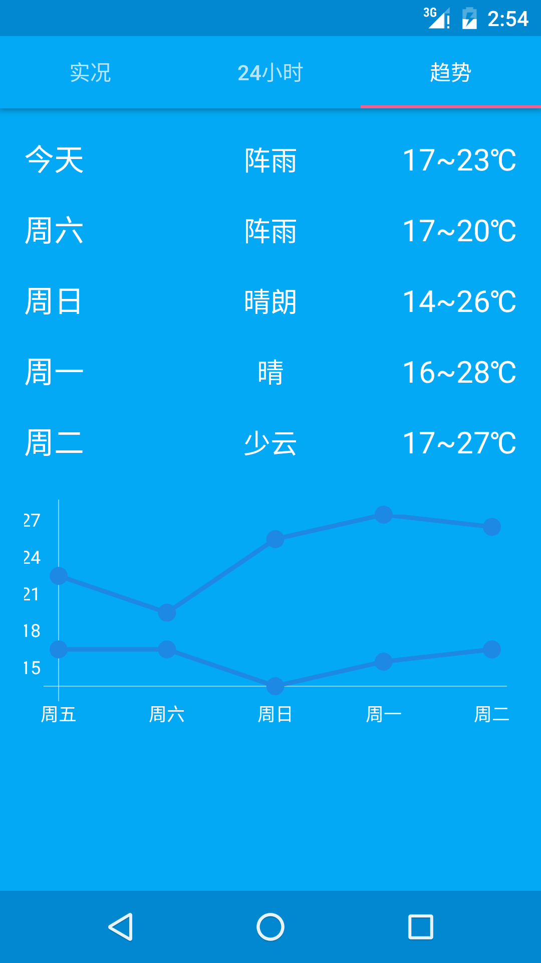 至简天气截图3