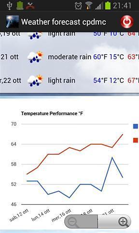 气象预报 weather forecast meteo cpdmc截图3