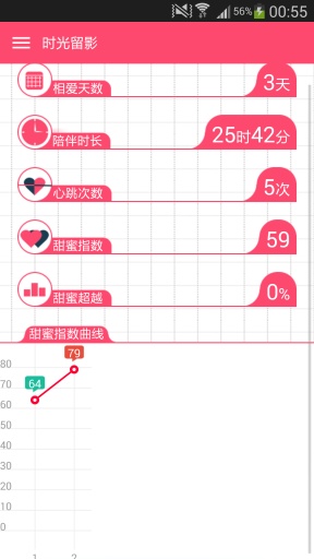 恋爱时光截图3