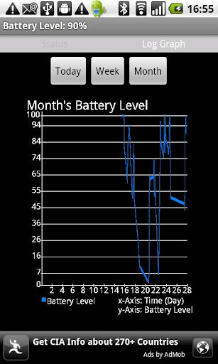 电池监控Battery Watch截图3