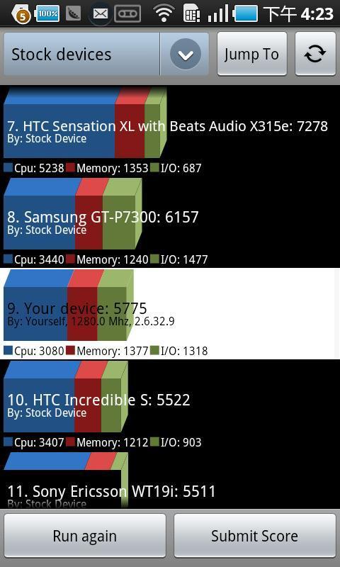 系统评测跑分 Benchmark & Tuning截图2