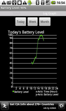 电池监控Battery Watch截图