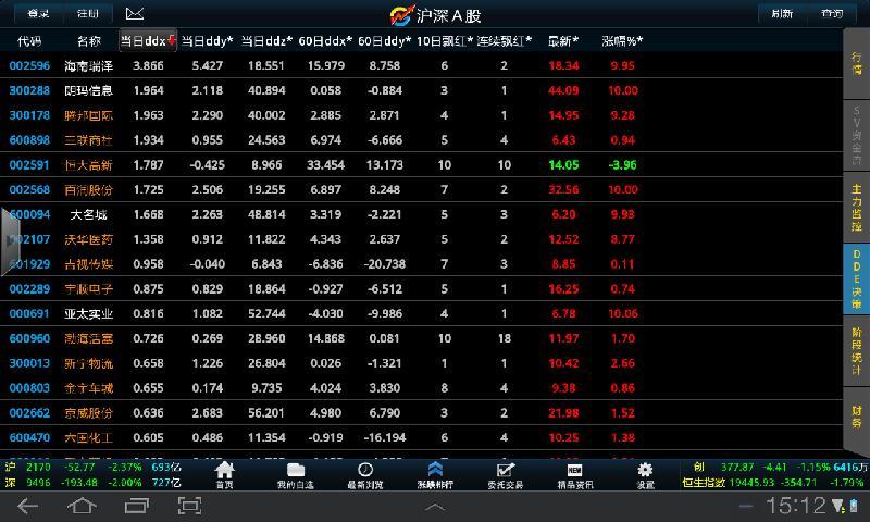 大智慧炒股软件Gpad版截图2