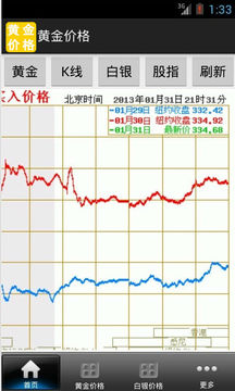 黄金价格截图