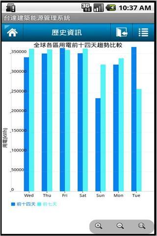 台達建築能源管理系統截图2