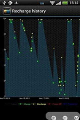电池统计 Battery Stats Plus截图4